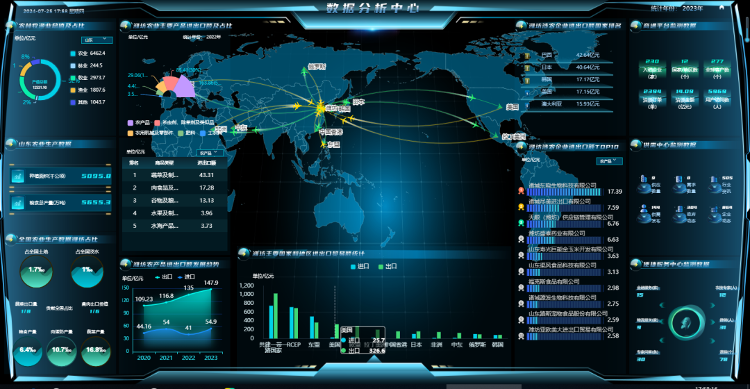 濰坊市發布第二批十大數字農業典型應用場景，科技賦能農業服務新生態